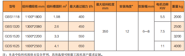 GBS 系列變頻振動給料機 GBS 系列變頻振動給料機
